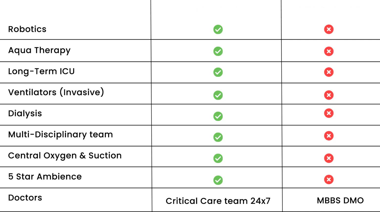 Wellknox Rehabilitation Centre
